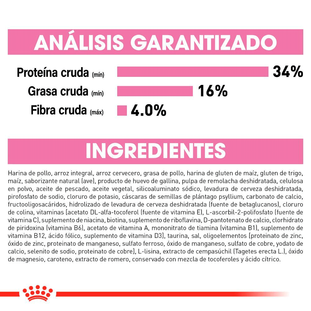 Royal Canin Kitten Royal Canin Kitten